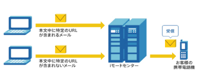 URL自動変換後イメージ